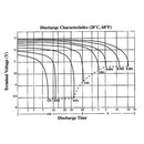 Diamec SLA Battery (12V 4.5Ah)